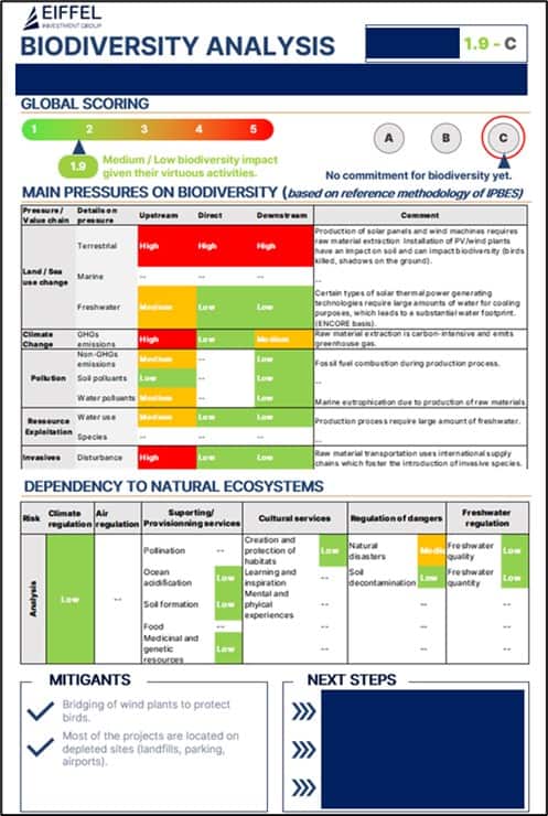 Biodiversity: from urgency to action - Eiffel IG